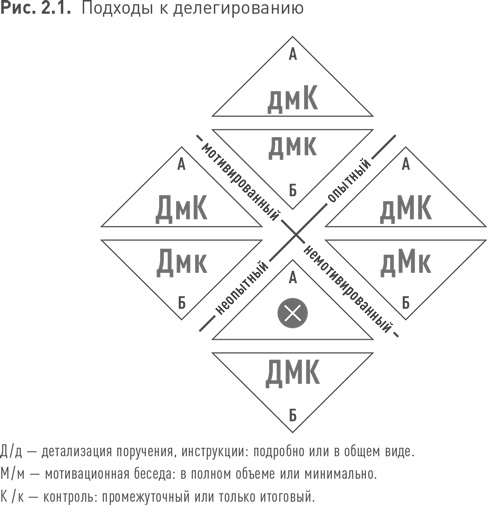 Иллюстрация к книге — Практики регулярного менеджмента [i_045.jpg]