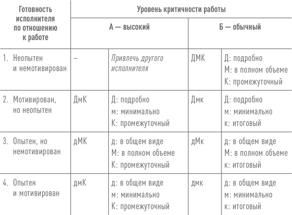 Иллюстрация к книге — Практики регулярного менеджмента [i_046.jpg]
