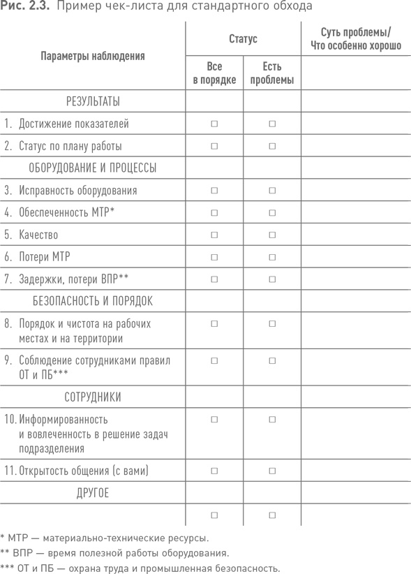 Иллюстрация к книге — Практики регулярного менеджмента [i_054.jpg]