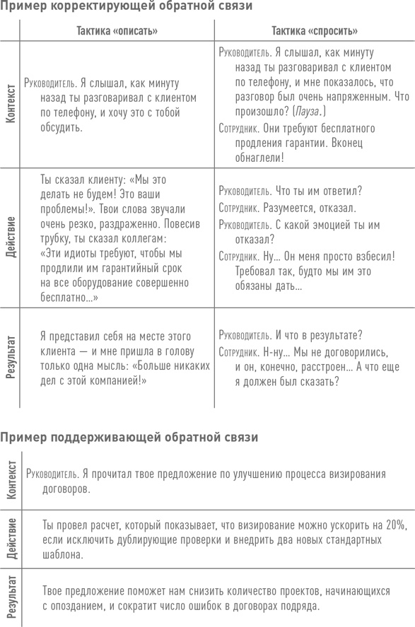 Иллюстрация к книге — Практики регулярного менеджмента [i_073.jpg]