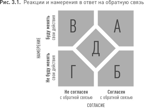 Иллюстрация к книге — Практики регулярного менеджмента [i_079.jpg]