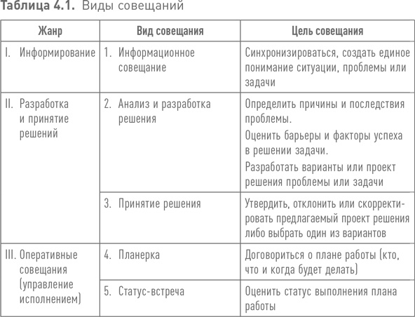 Иллюстрация к книге — Практики регулярного менеджмента [i_080.jpg]