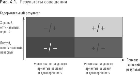 Иллюстрация к книге — Практики регулярного менеджмента [i_081.jpg]