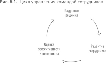 Иллюстрация к книге — Практики регулярного менеджмента [i_111.jpg]