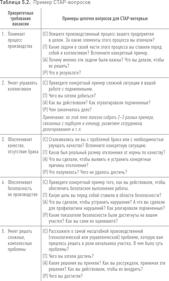Иллюстрация к книге — Практики регулярного менеджмента [i_122.jpg]
