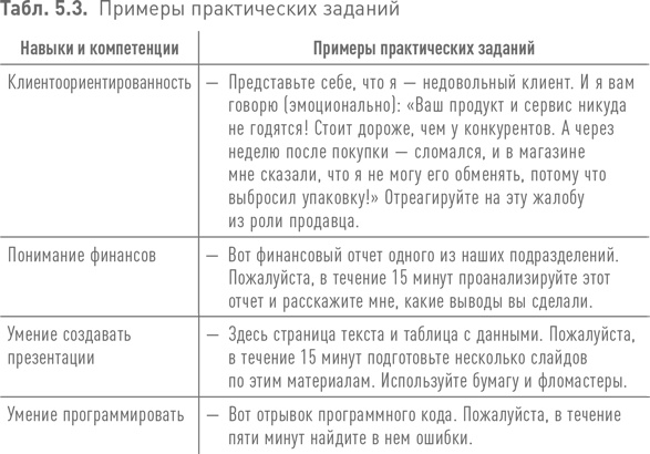 Иллюстрация к книге — Практики регулярного менеджмента [i_123.jpg]