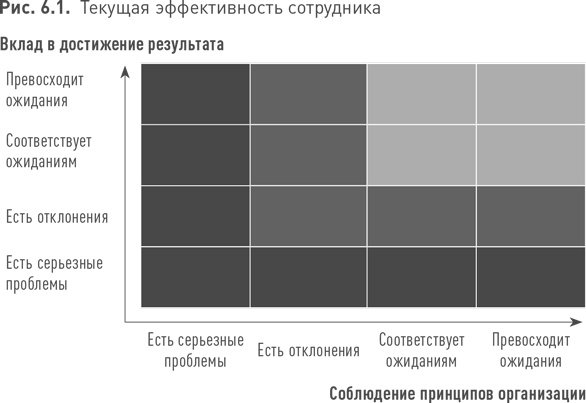 Иллюстрация к книге — Практики регулярного менеджмента [i_141.jpg]