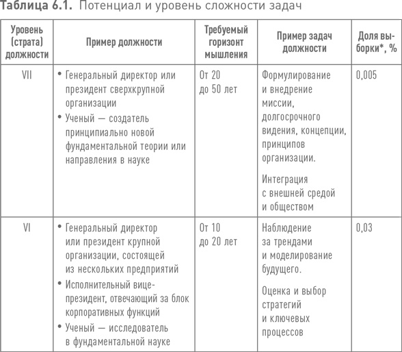 Иллюстрация к книге — Практики регулярного менеджмента [i_152.jpg]