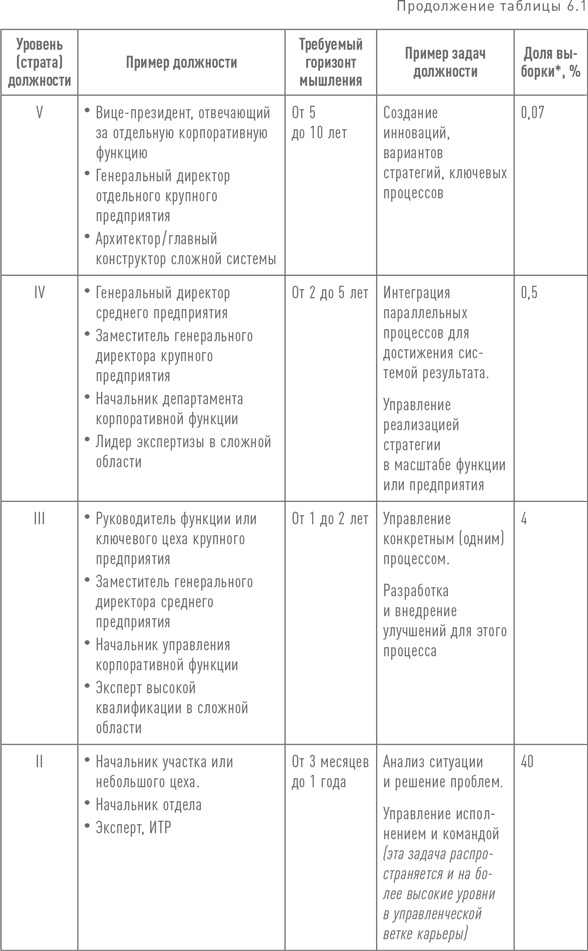 Иллюстрация к книге — Практики регулярного менеджмента [i_153.jpg]