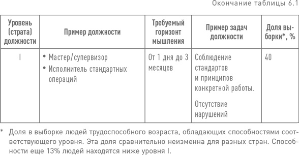 Иллюстрация к книге — Практики регулярного менеджмента [i_154.jpg]