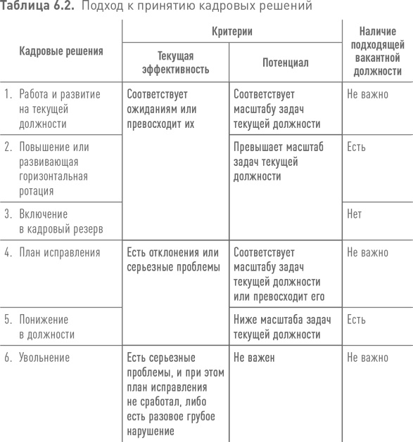 Иллюстрация к книге — Практики регулярного менеджмента [i_156.jpg]