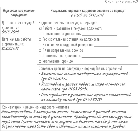 Иллюстрация к книге — Практики регулярного менеджмента [i_160.jpg]