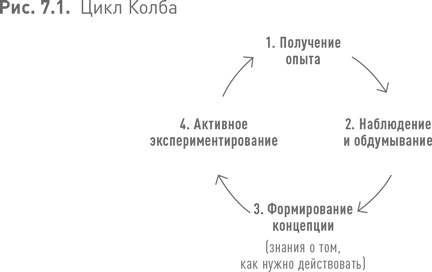 Иллюстрация к книге — Практики регулярного менеджмента [i_165.jpg]