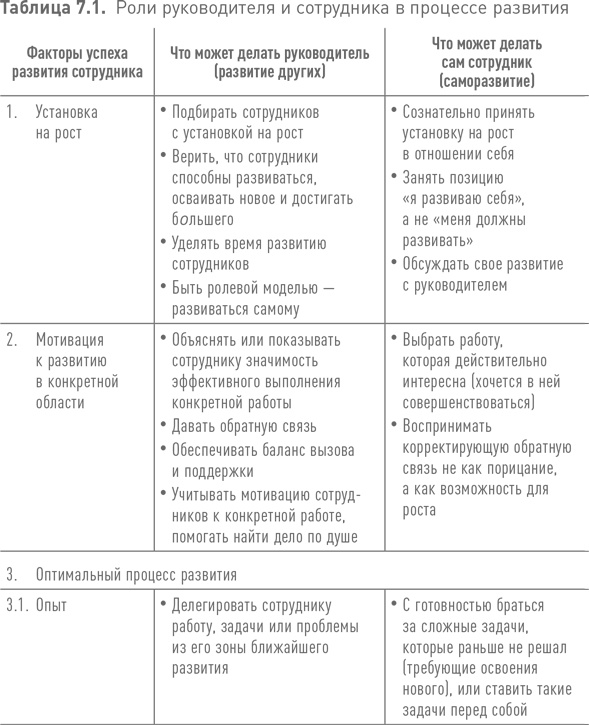 Иллюстрация к книге — Практики регулярного менеджмента [i_166.jpg]