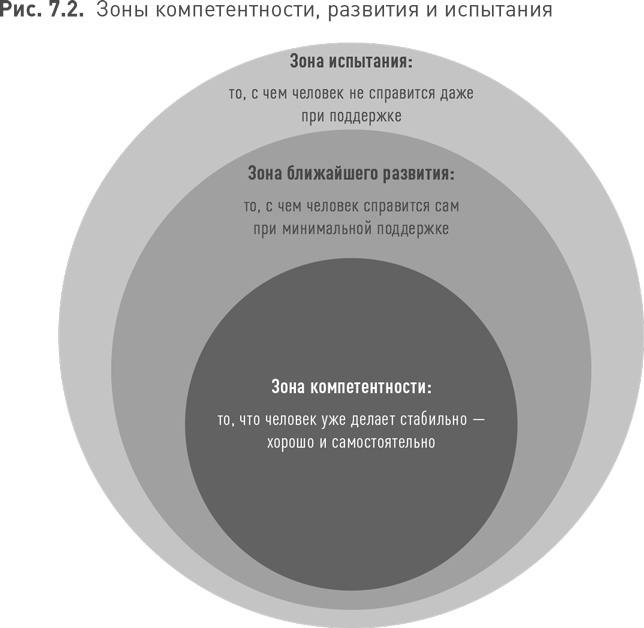 Иллюстрация к книге — Практики регулярного менеджмента [i_171.jpg]
