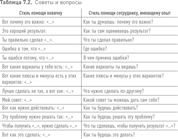 Иллюстрация к книге — Практики регулярного менеджмента [i_177.jpg]