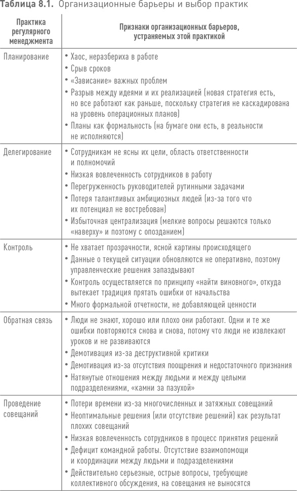 Иллюстрация к книге — Практики регулярного менеджмента [i_184.jpg]
