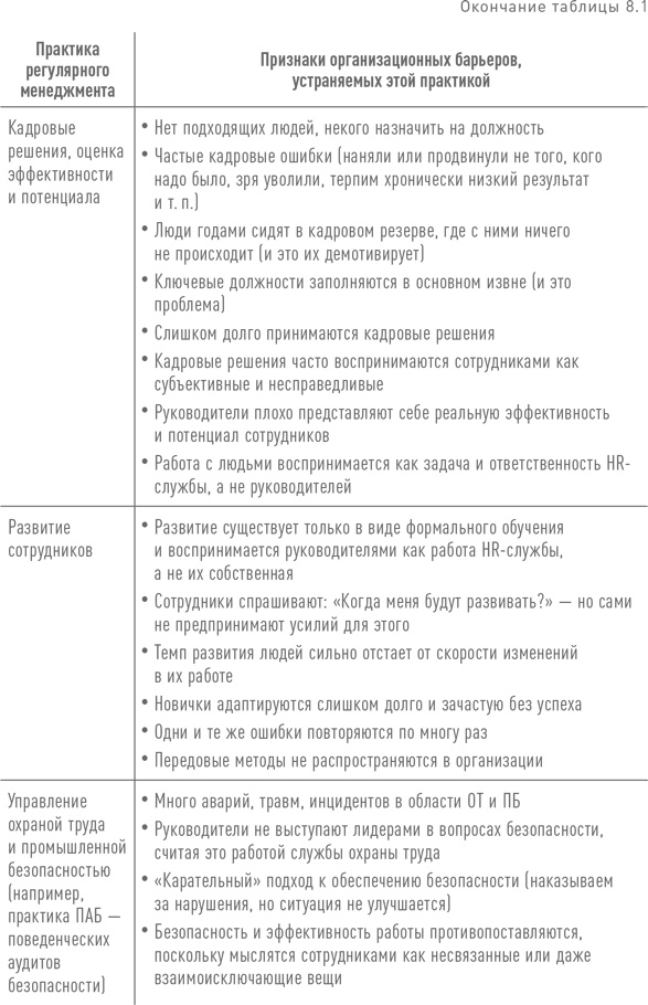 Иллюстрация к книге — Практики регулярного менеджмента [i_185.jpg]