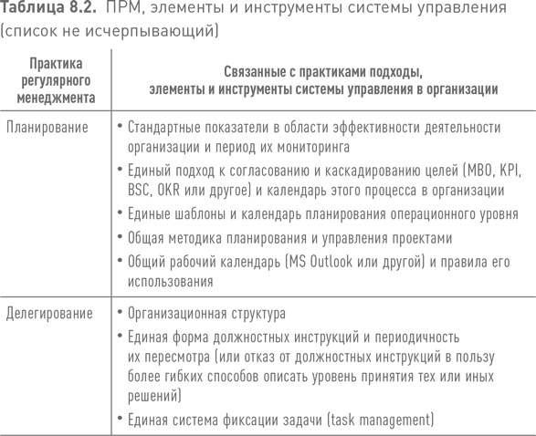 Иллюстрация к книге — Практики регулярного менеджмента [i_189.jpg]