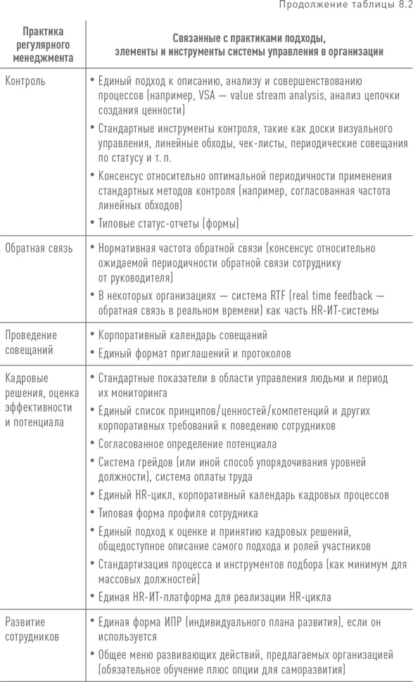Иллюстрация к книге — Практики регулярного менеджмента [i_190.jpg]