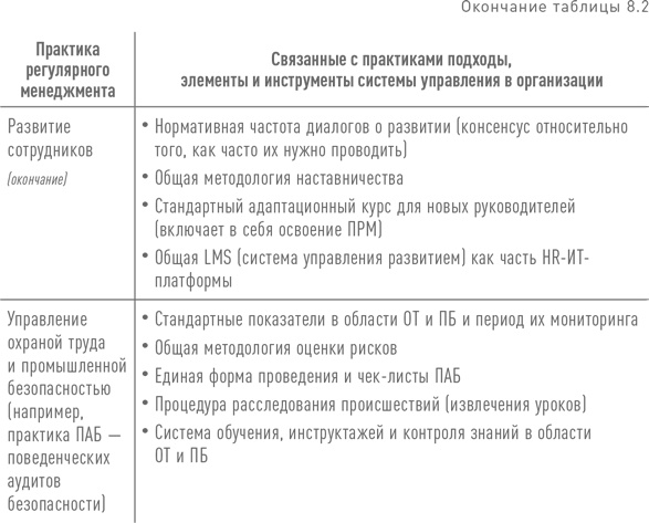 Иллюстрация к книге — Практики регулярного менеджмента [i_191.jpg]