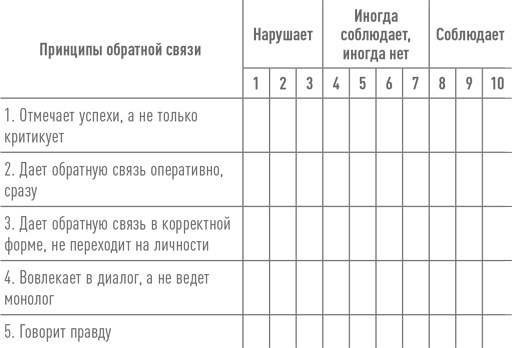Иллюстрация к книге — Практики регулярного менеджмента [i_196.jpg]