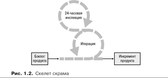 Иллюстрация к книге — Скрам [i_002.jpg]