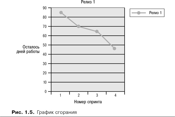 Иллюстрация к книге — Скрам [i_006.jpg]