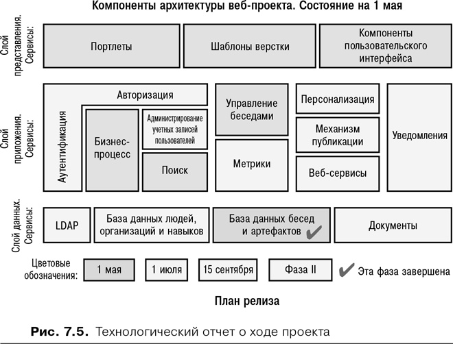 Иллюстрация к книге — Скрам [i_013.jpg]