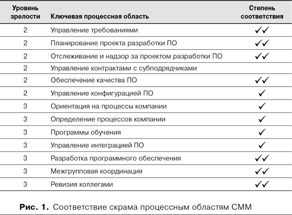 Иллюстрация к книге — Скрам [i_020.jpg]