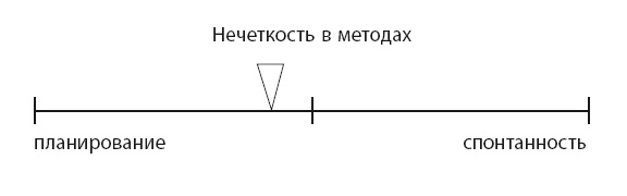 Иллюстрация к книге — Время [i_001.jpg]