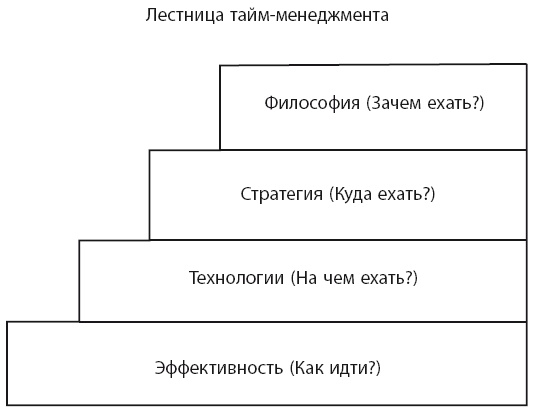 Иллюстрация к книге — Время [i_002.jpg]