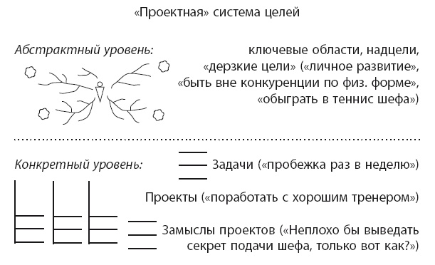 Иллюстрация к книге — Время [i_019.jpg]