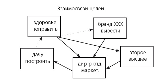 Иллюстрация к книге — Время [i_023.jpg]