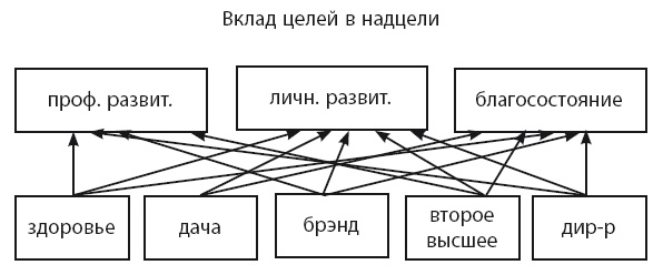 Иллюстрация к книге — Время [i_024.jpg]