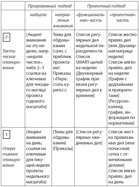 Иллюстрация к книге — Время [i_039.jpg]