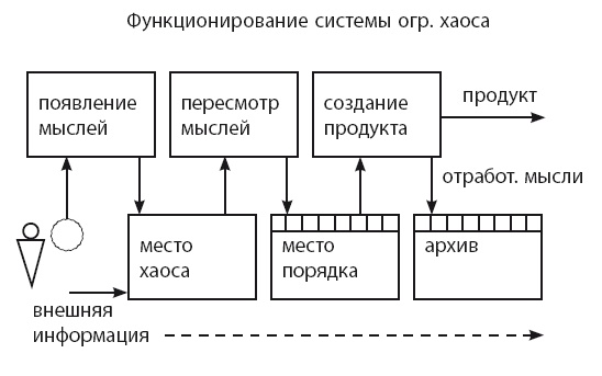 Иллюстрация к книге — Время [i_053.jpg]