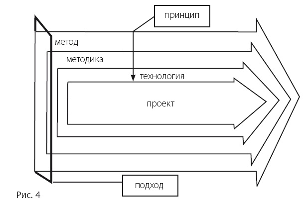 Иллюстрация к книге — Время [i_075.jpg]