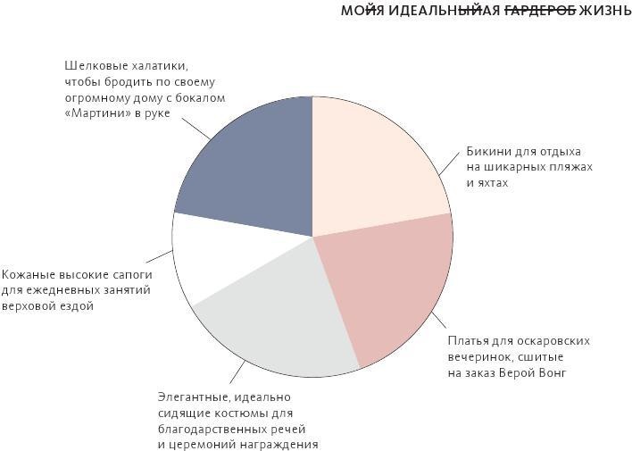 Умный гардероб