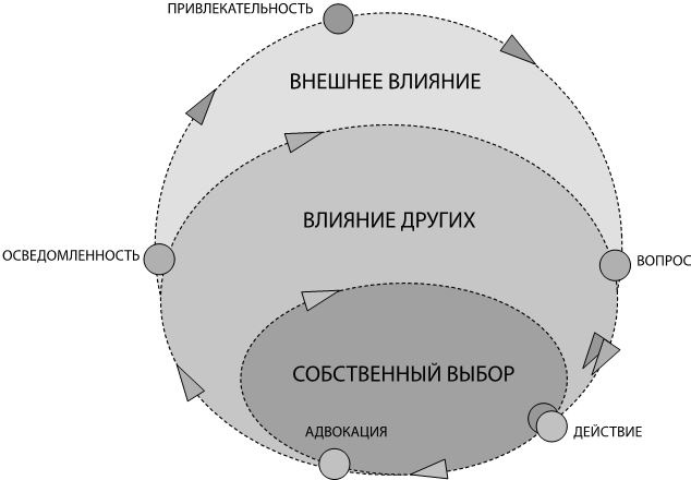 Маркетинг 4.0. Разворот от традиционного к цифровому. Технологии продвижения в интернете