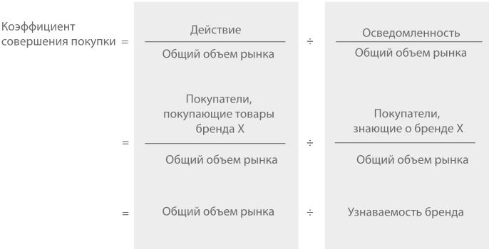 Маркетинг 4.0. Разворот от традиционного к цифровому. Технологии продвижения в интернете