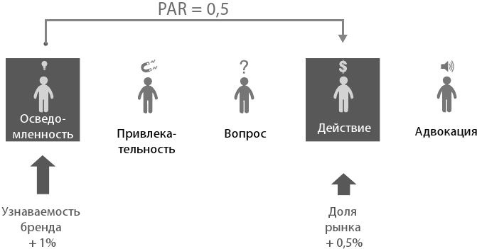 Маркетинг 4.0. Разворот от традиционного к цифровому. Технологии продвижения в интернете