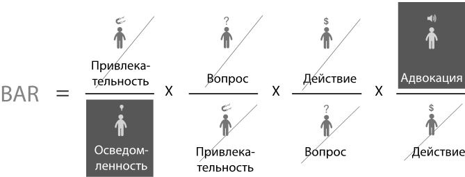 Маркетинг 4.0. Разворот от традиционного к цифровому. Технологии продвижения в интернете