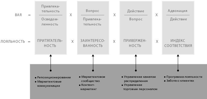 Маркетинг 4.0. Разворот от традиционного к цифровому. Технологии продвижения в интернете