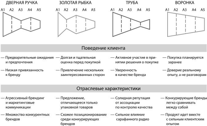 Маркетинг 4.0. Разворот от традиционного к цифровому. Технологии продвижения в интернете