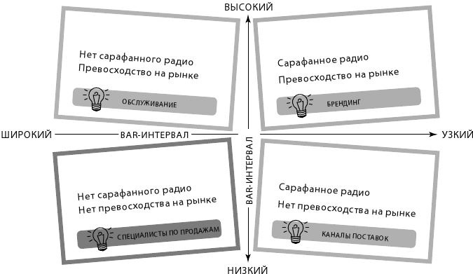 Маркетинг 4.0. Разворот от традиционного к цифровому. Технологии продвижения в интернете Маркетинг 4.0. Разворот от традиционного к цифровому. Технологии продвижения в интернете