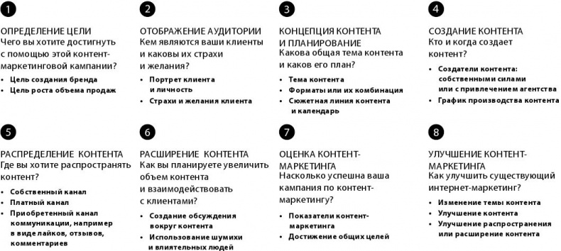Маркетинг 4.0. Разворот от традиционного к цифровому. Технологии продвижения в интернете