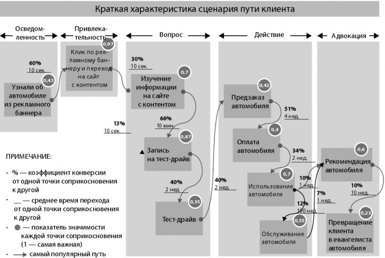 Маркетинг 4.0. Разворот от традиционного к цифровому. Технологии продвижения в интернете