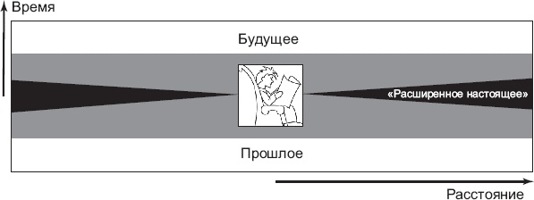 Иллюстрация к книге — Нереальная реальность. Путешествие по квантовой петле [i_013.jpg]