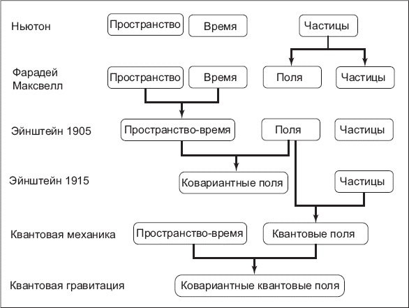 Иллюстрация к книге — Нереальная реальность. Путешествие по квантовой петле [i_054.jpg]